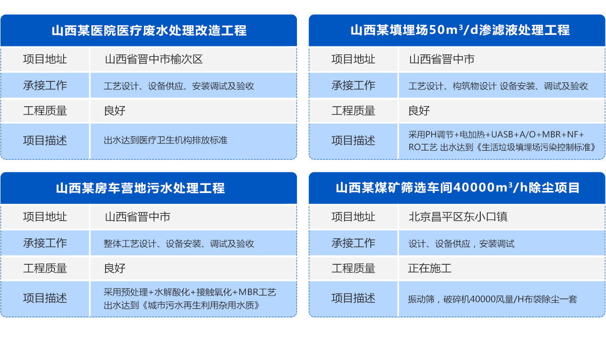 業(yè)績